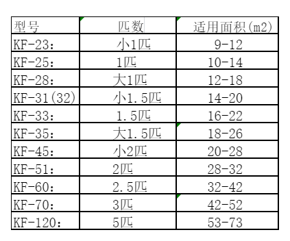 甘孜空调维修