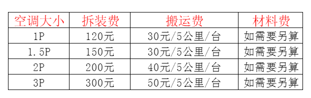 甘孜空调移机及费用电话在哪里找